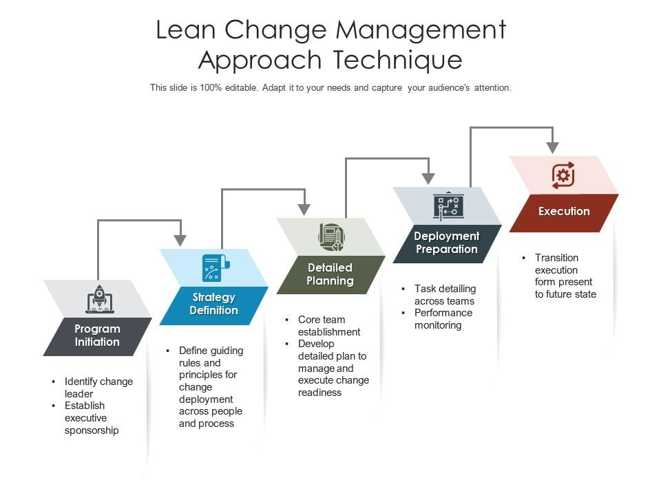 lean change management case study