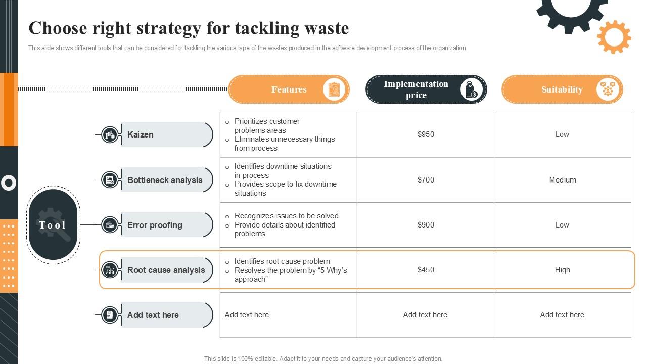 Lean Implementation Framework Choose Right Strategy For Tackling Waste