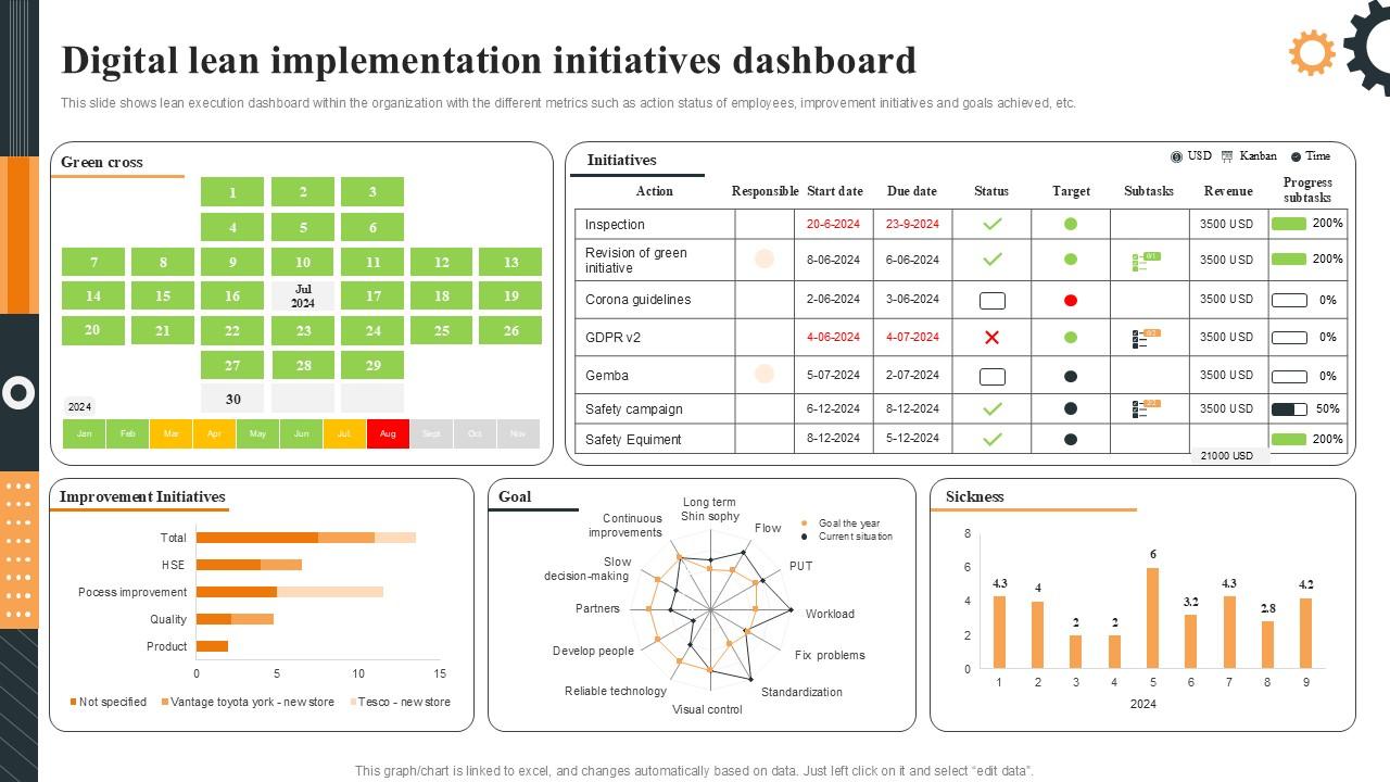 Lean Implementation Framework Digital Lean Implementation Initiatives