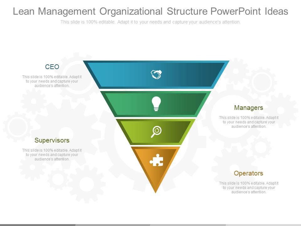 Lean Management Organizational Structure Powerpoint Ideas PowerPoint