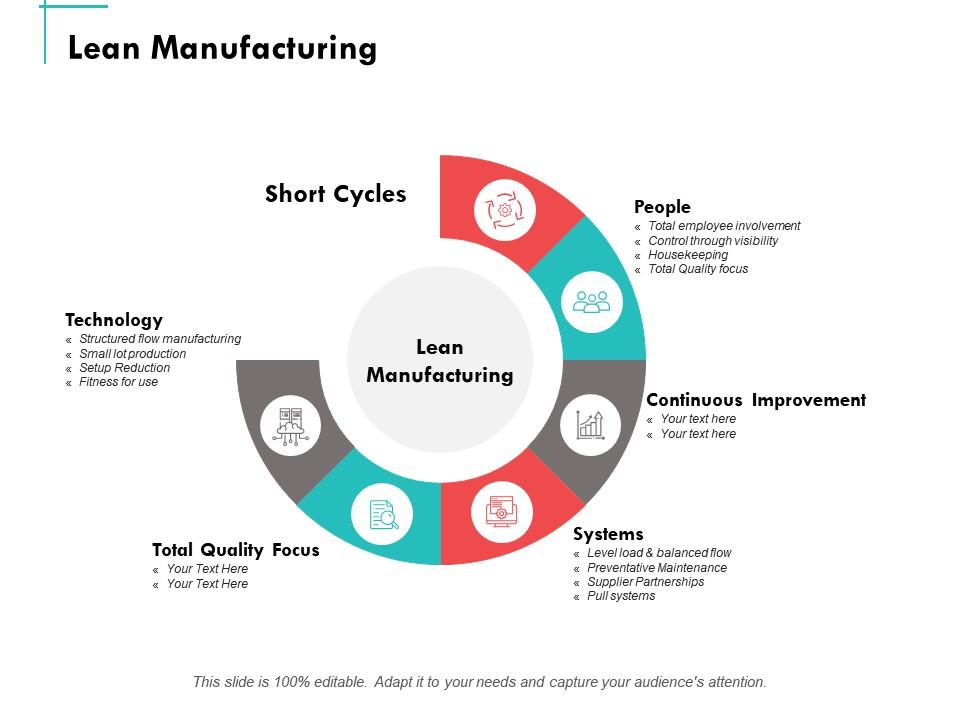 lean manufacturing presentation ppt free download