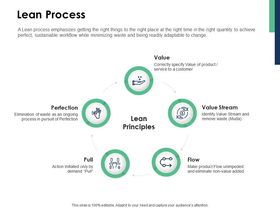 Lean process value stream flow ppt powerpoint presentation outline microsoft