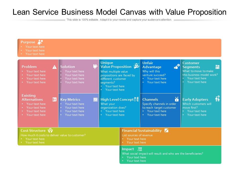 Lean service business model canvas with value proposition