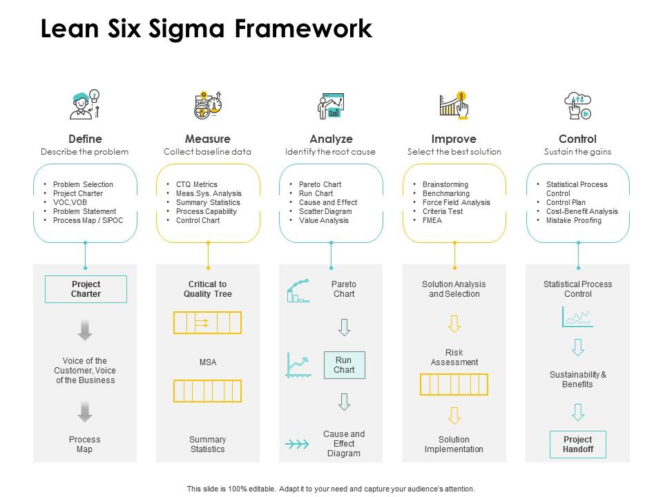 Lean six sigma framework project ppt powerpoint presentation templates Slide01