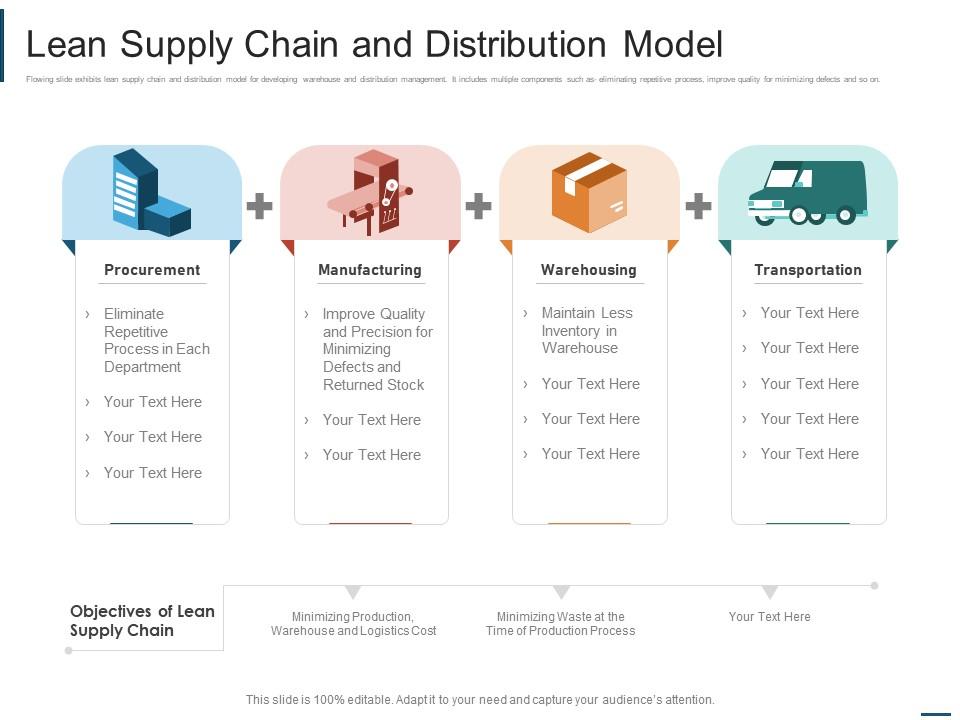 Lean supply chain and distribution model Slide01