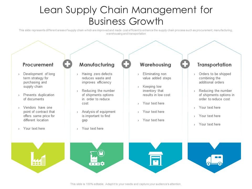 Lean Supply Chain Management For Business Growth Presentation