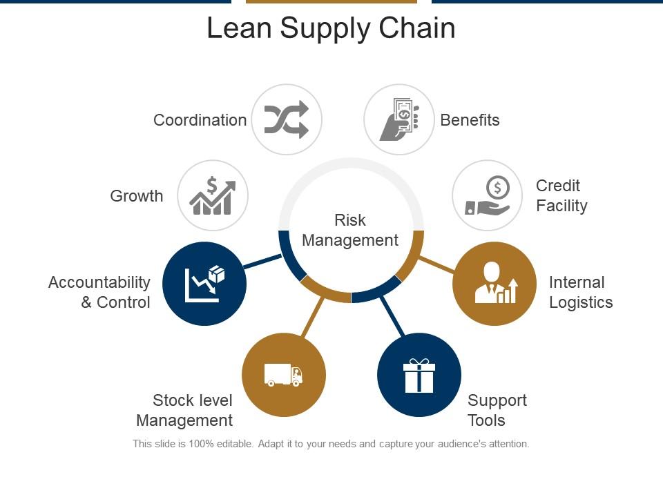 Lean Supply Chain Ppt Example File PowerPoint Slide Template
