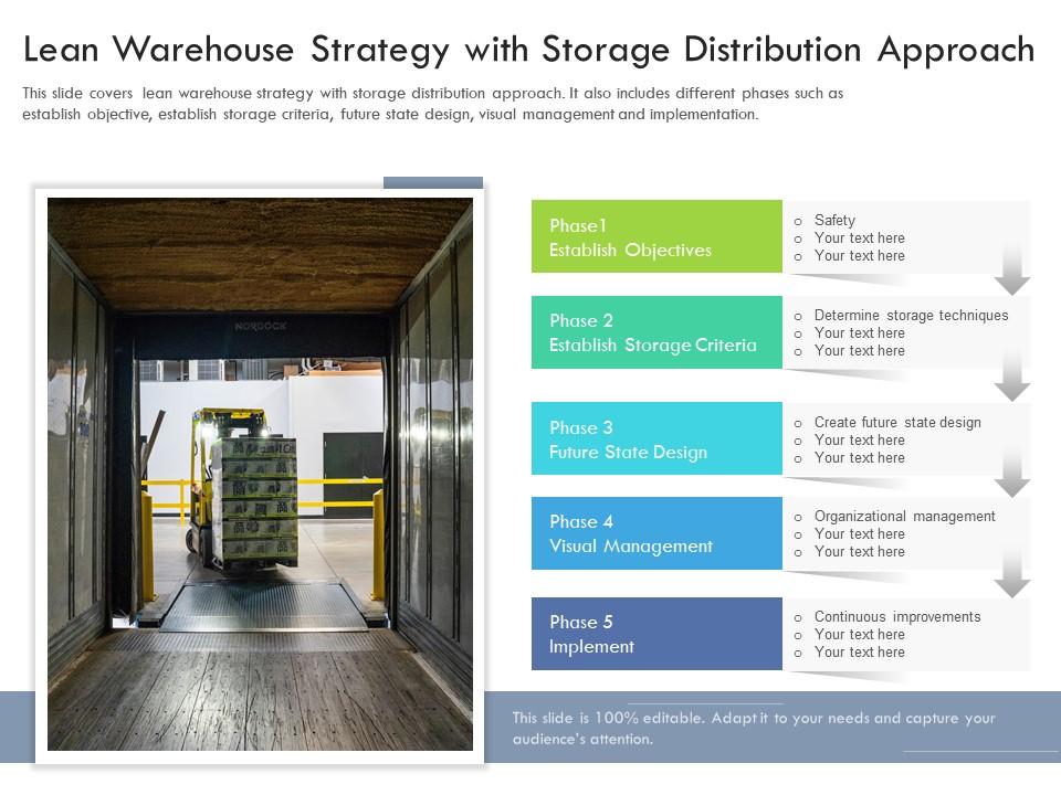 warehouse strategy case study