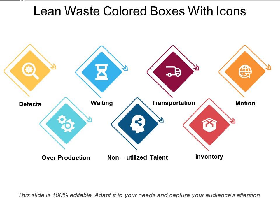 Lean waste colored boxes with icons Slide01