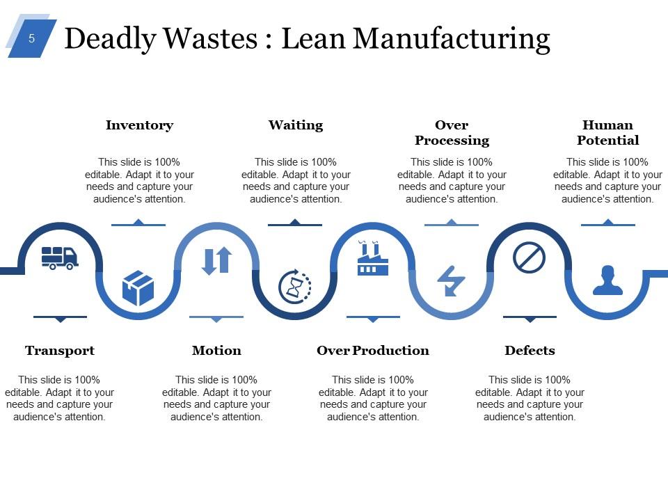 Lean Waste Elimination Powerpoint Presentation Slides Presentation