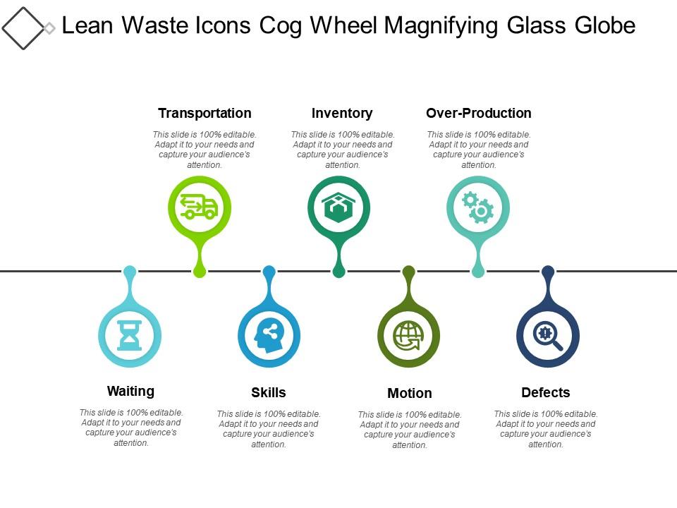 Lean waste icons cog wheel magnifying glass globe Slide01