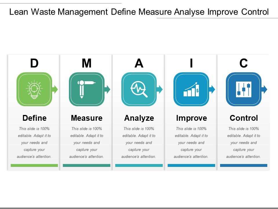 lean_waste_management_define_measure_analyse_improve_control_Slide01