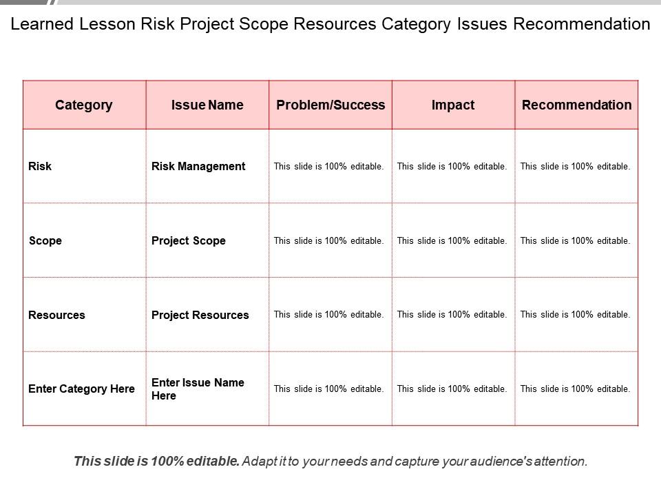 learned_lesson_risk_project_scope_resources_category_issues_recommendation_Slide01