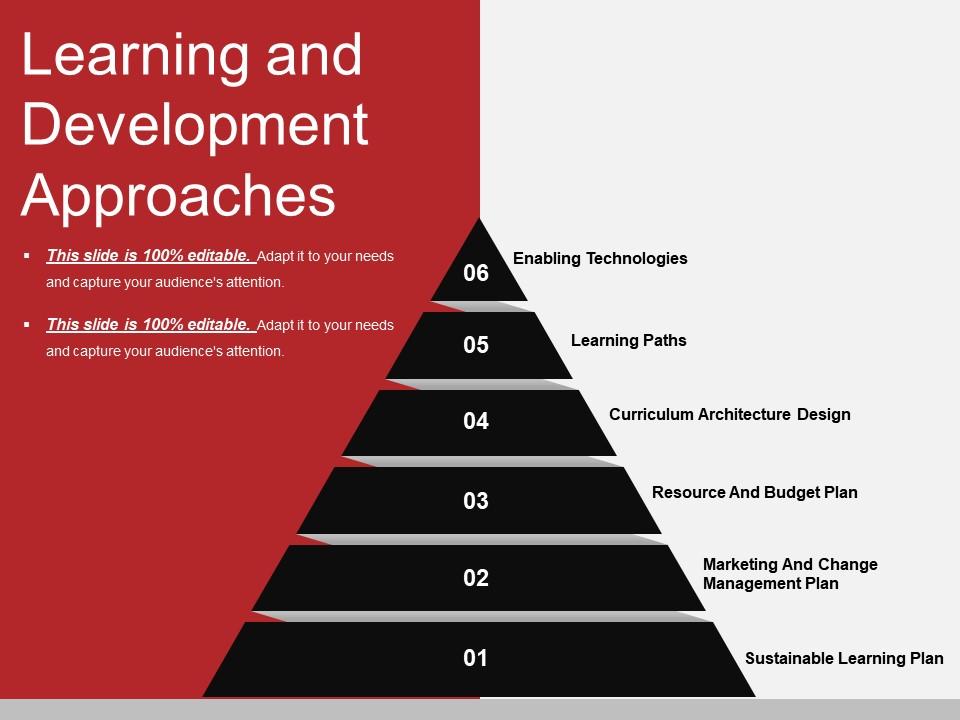 Learning And Development Powerpoint Slide Themes | Template ...