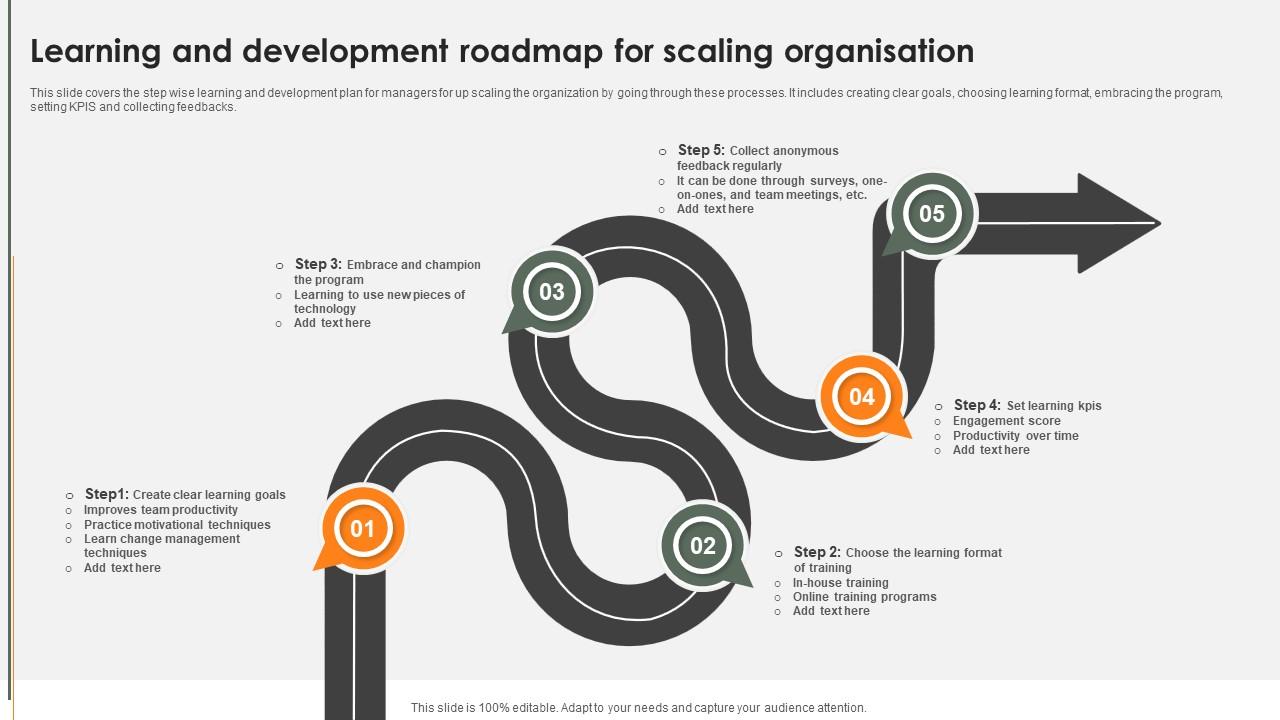 Learning And Development Roadmap For Scaling Organisation PPT Template