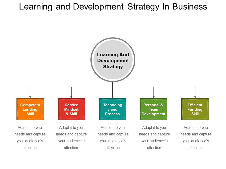 Learning and development strategy in business powerpoint slides Slide01