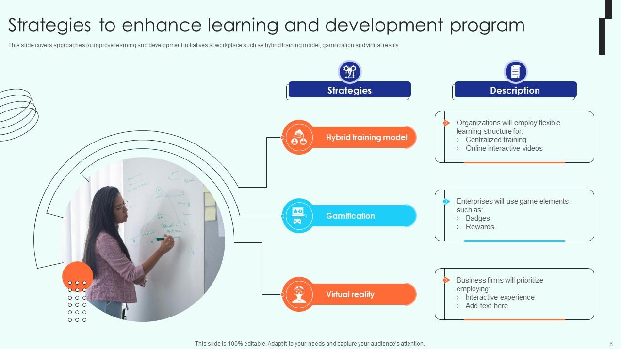 Learning And Development Strategy Powerpoint Ppt Template Bundles PPT ...