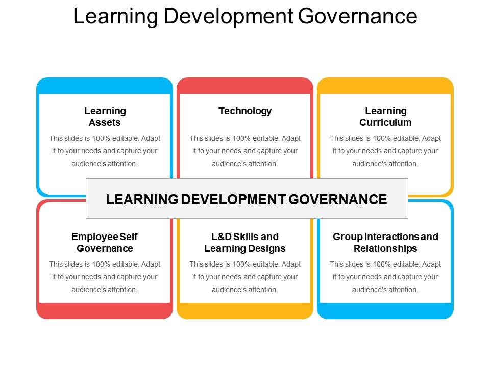 Learning development governance ppt background Slide00