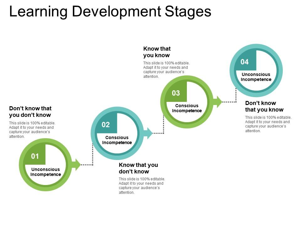 Learning Development Stages Ppt Background Template | PowerPoint Design ...