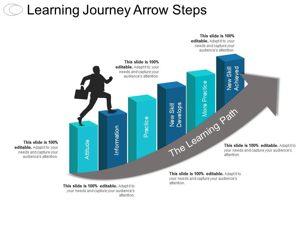 Learning journey arrow steps ppt infographic template Slide01