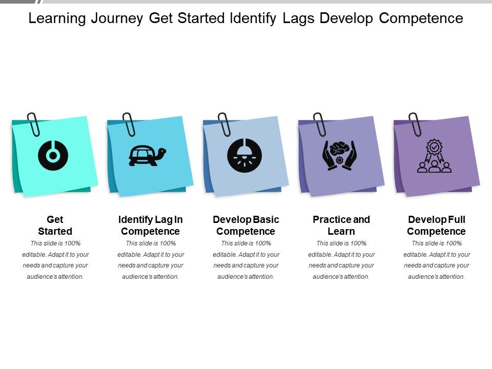 Learning journey get started identify lags develop competence Slide01