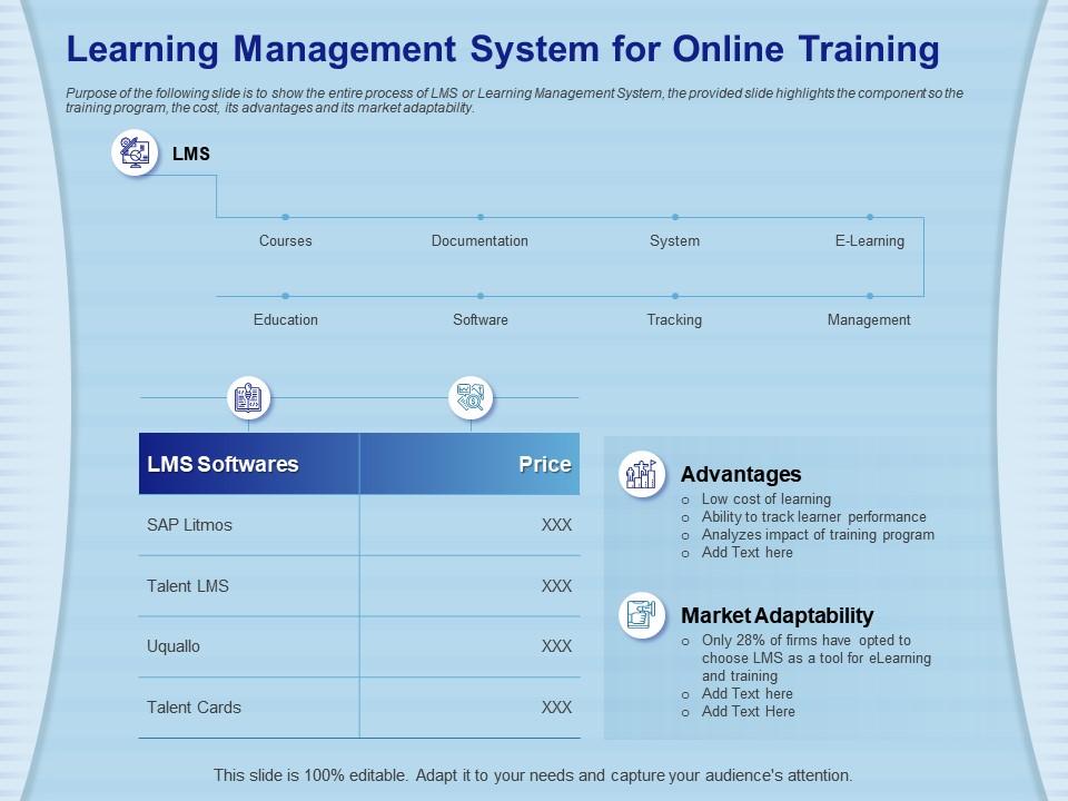 Learning Management System For Online Training M785 Ppt Powerpoint