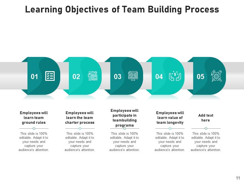Learning Objectives Industrial Information Corporate Business ...