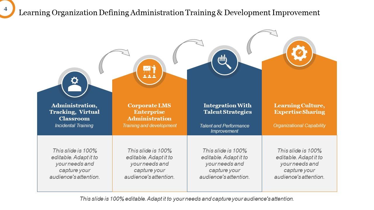 Learning Organization Systems Thinking Team Learning Personal Mastery
