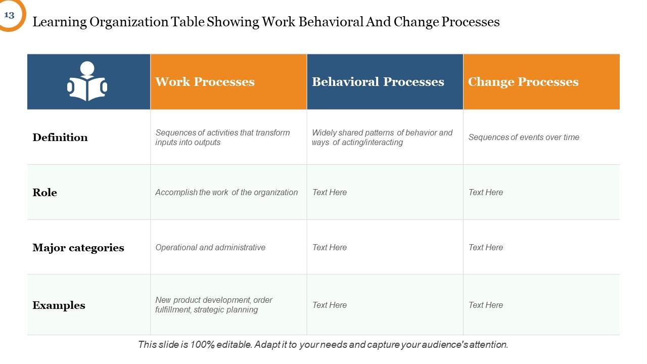 Learning Organization Systems Thinking Team Learning Personal Mastery