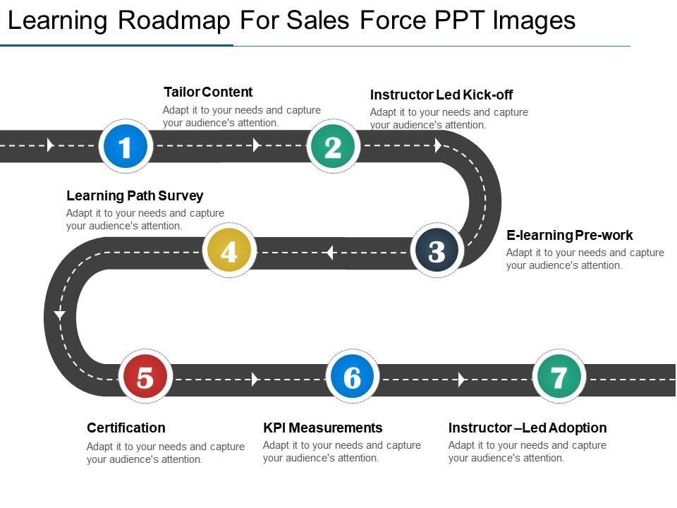Learning roadmap for sales force ppt images Slide01