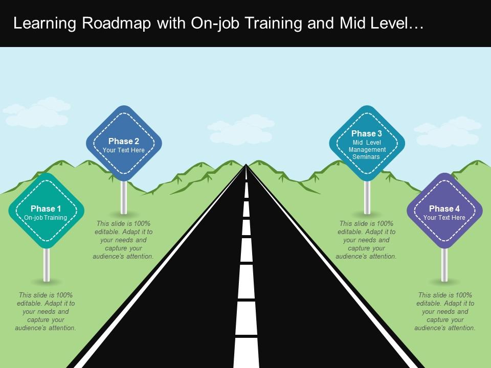 Learning roadmap with on-job training and mid level management seminars Slide01