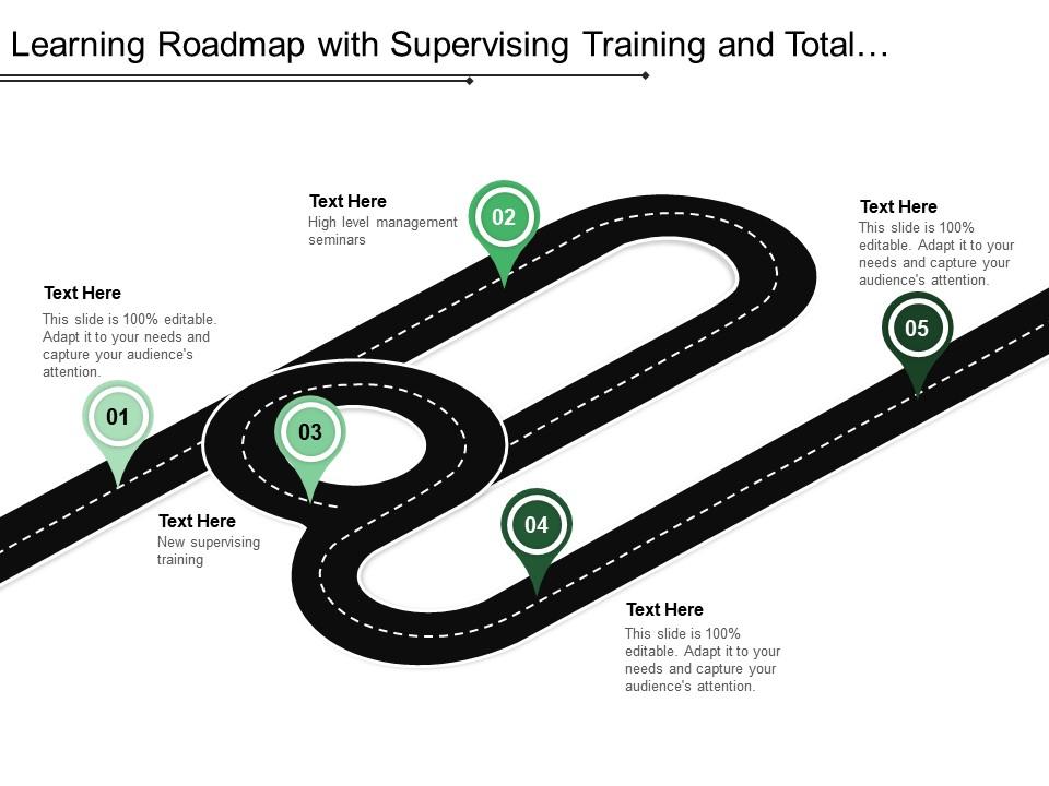 Learning roadmap with supervising training and total quality management Slide01
