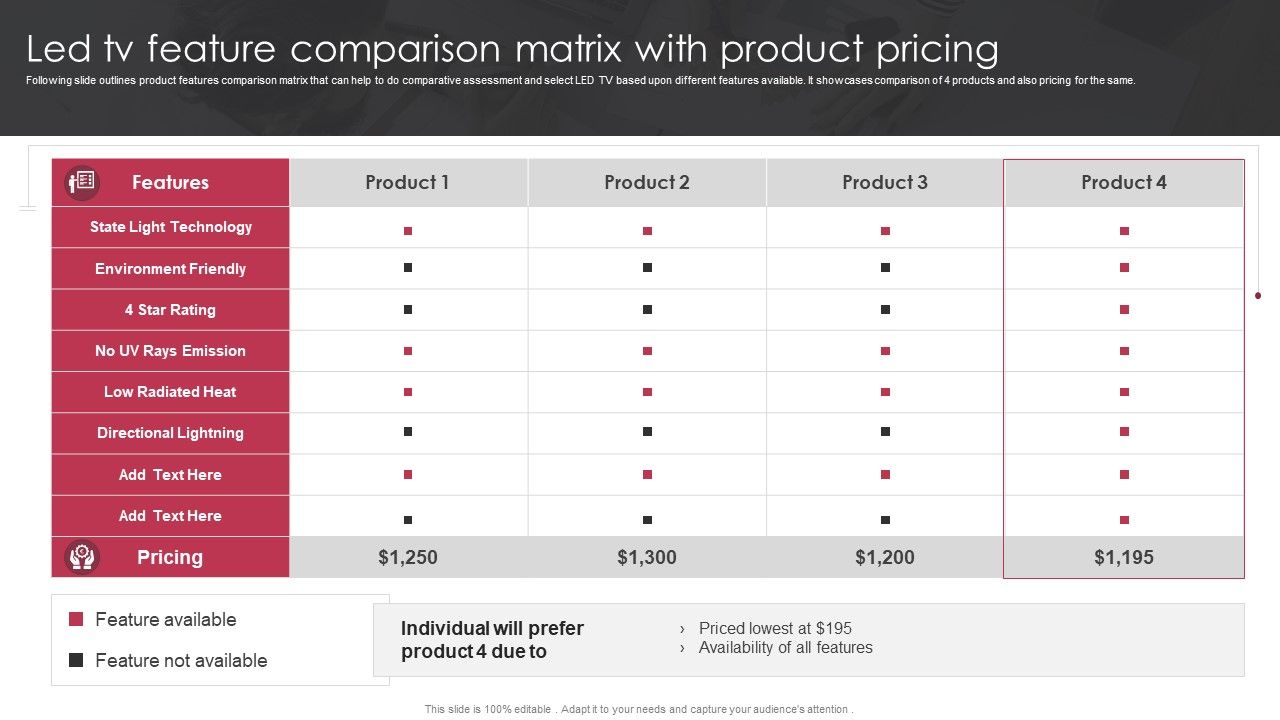 Led Tv Feature Comparison Matrix With Product Pricing | Presentation ...