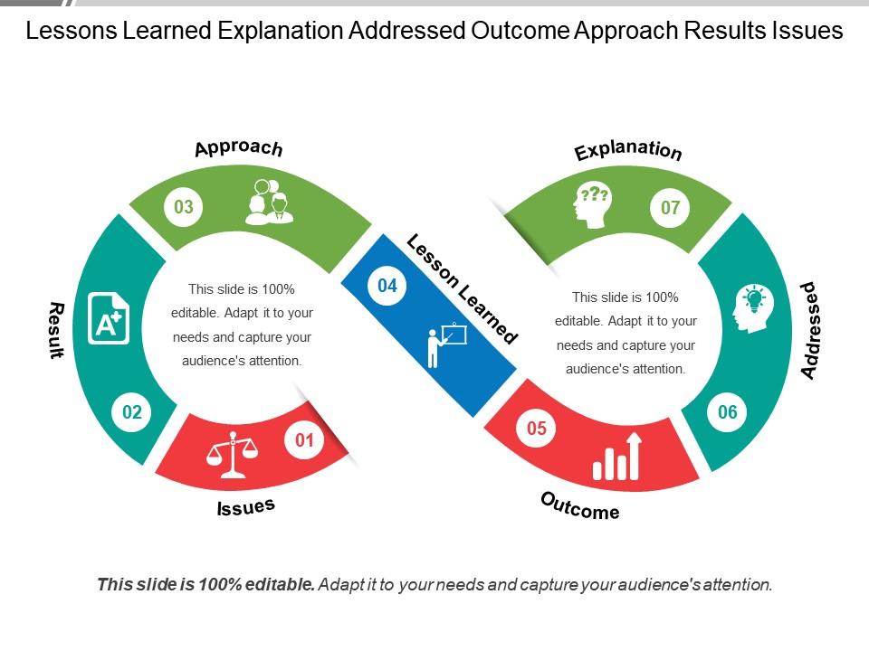 Lessons learned explanation addressed outcome approach results issues Slide01