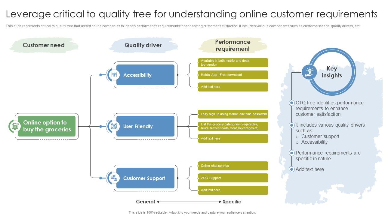 Leverage Critical To Quality Tree For Understanding Online Customer ...