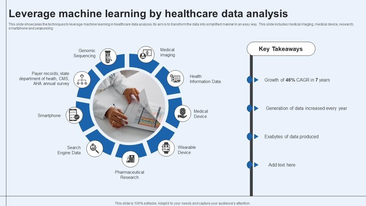 Leverage Machine Learning By Healthcare Data Analysis PPT Sample
