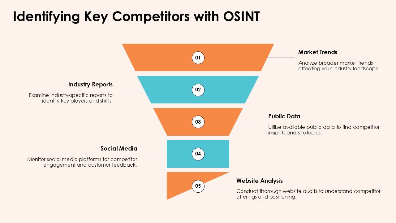 Top 10 Open Source Intelligence Osint PowerPoint Presentation Templates ...