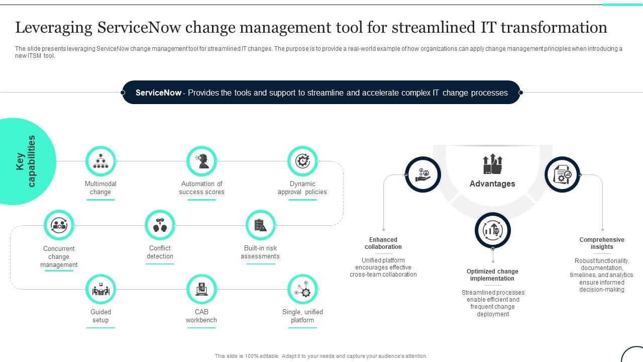 Leveraging Servicenow Change Management Tool For Change Management In ...