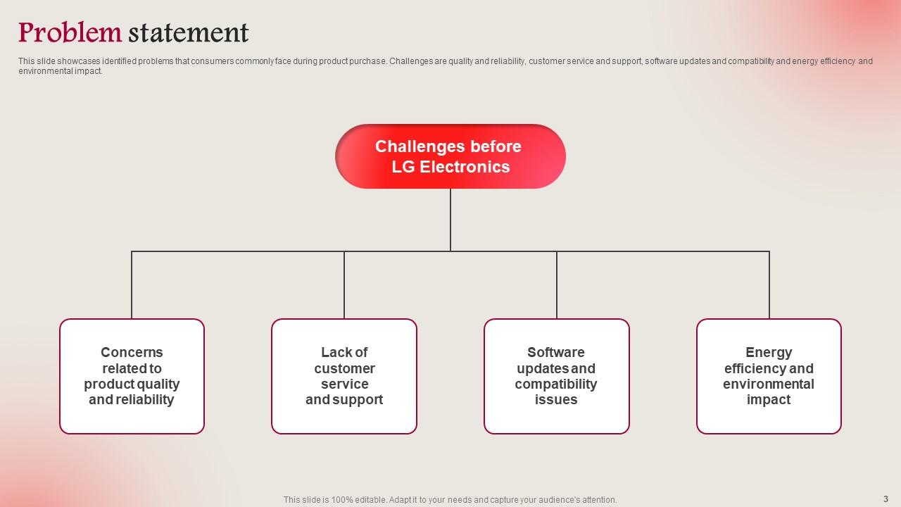 LG Electronics Investor Funding Elevator Pitch Deck Ppt Template PPT Sample