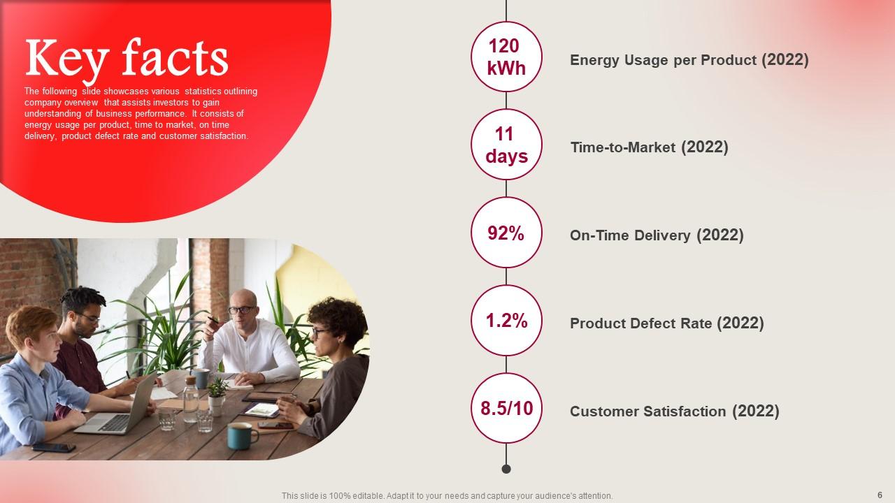 LG Electronics Investor Funding Elevator Pitch Deck Ppt Template PPT Sample