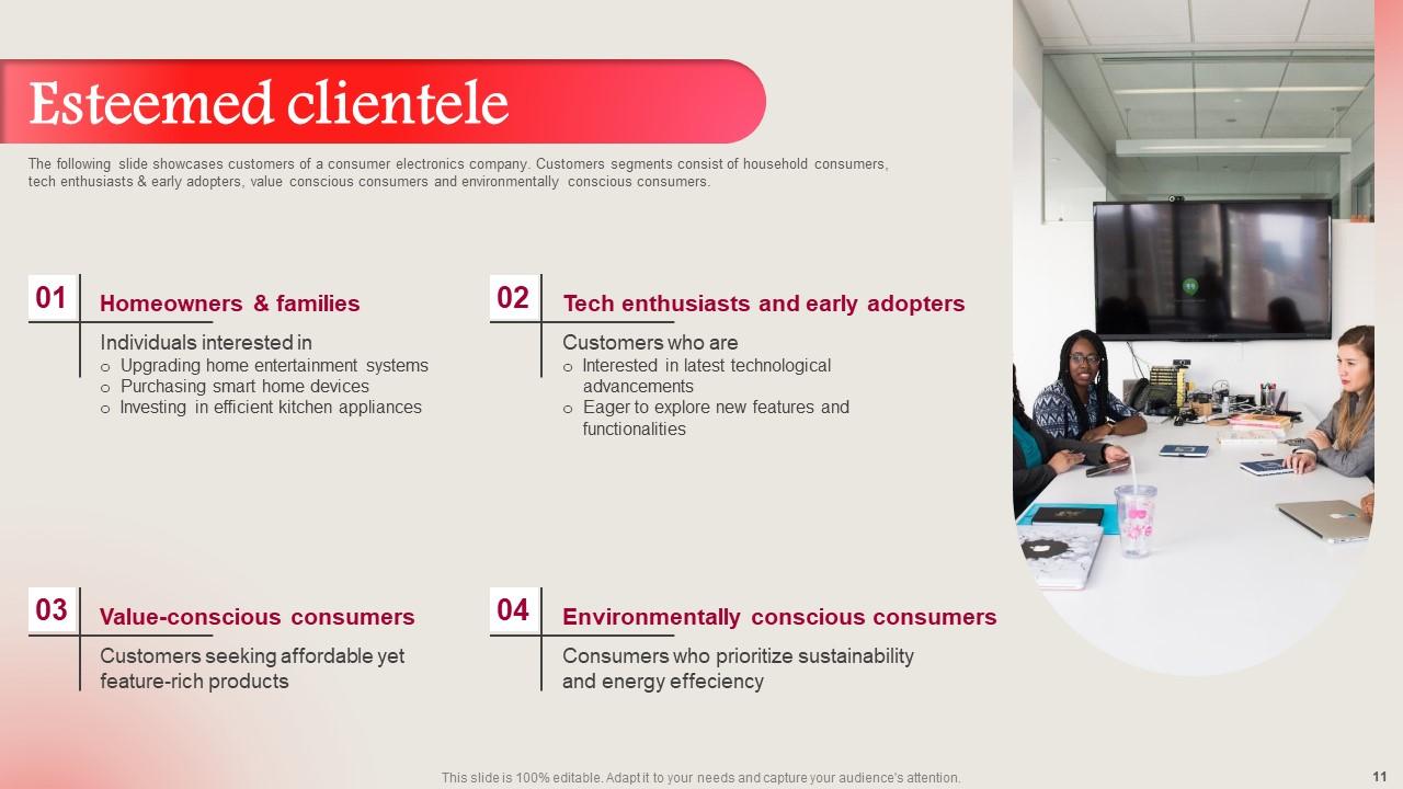LG Electronics Investor Funding Elevator Pitch Deck Ppt Template PPT Sample