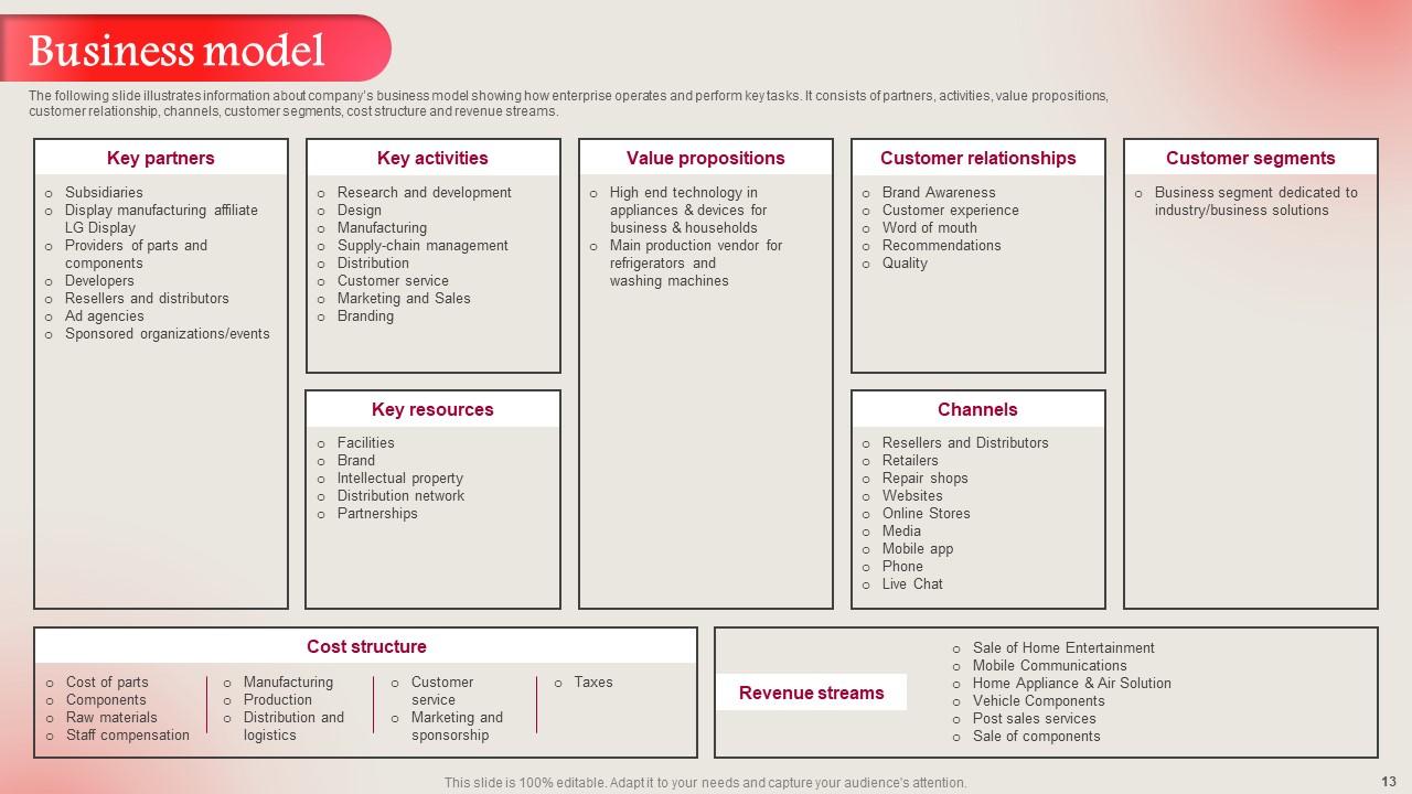 LG Electronics Investor Funding Elevator Pitch Deck Ppt Template PPT Sample