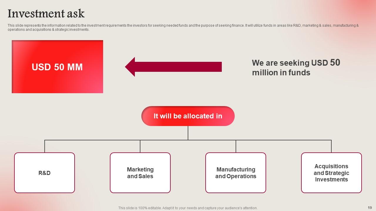 LG Electronics Investor Funding Elevator Pitch Deck Ppt Template PPT Sample