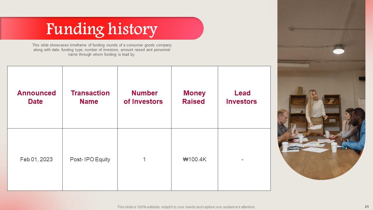 LG Electronics Investor Funding Elevator Pitch Deck Ppt Template PPT Sample