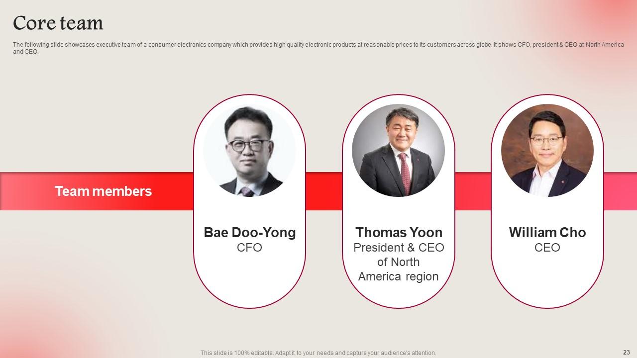 LG Electronics Investor Funding Elevator Pitch Deck Ppt Template PPT Sample