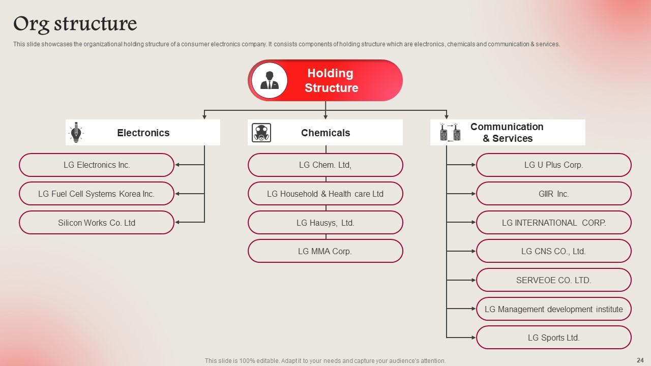 LG Electronics Investor Funding Elevator Pitch Deck Ppt Template PPT Sample