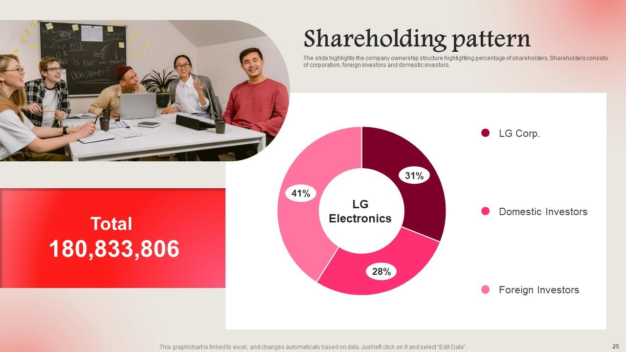 LG Electronics Investor Funding Elevator Pitch Deck Ppt Template PPT Sample