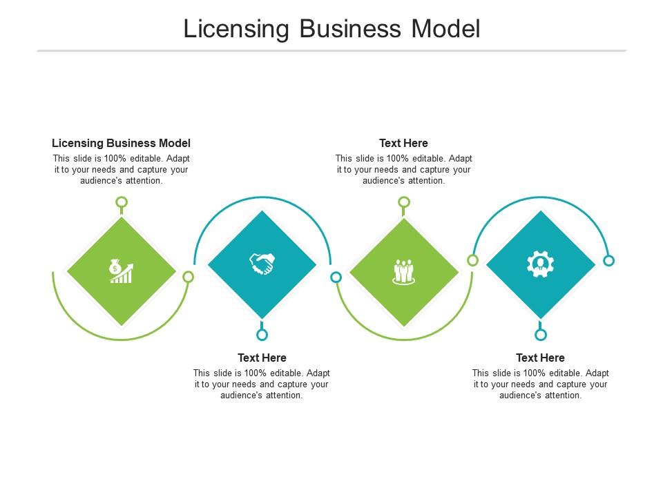 licensing business model example