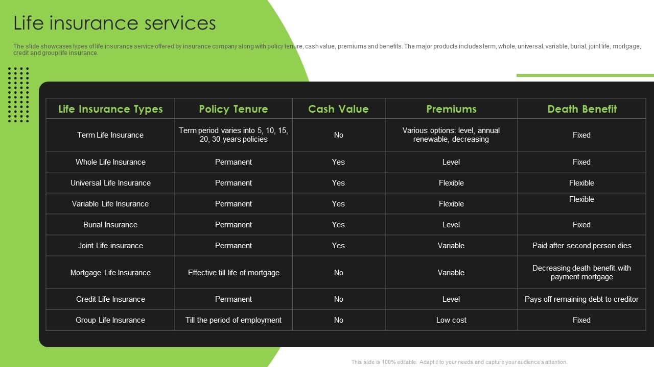 Life And Non Life Insurance Company Profile Life Insurance Services
