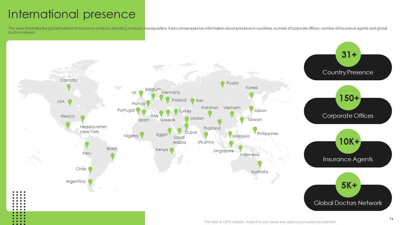 Life And Non Life Insurance Company Profile Powerpoint Presentation Slides